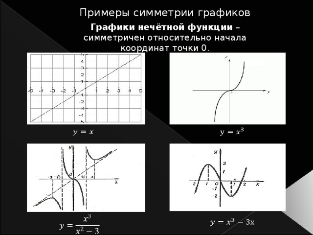 График функции симметрично относительно оси