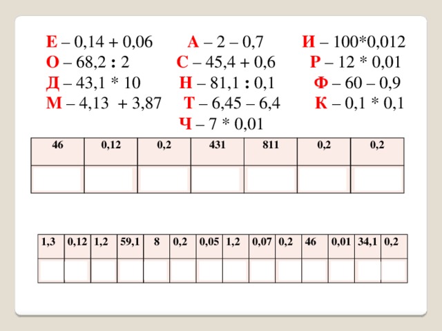 Е – 0,14 + 0,06 А – 2 – 0,7 И – 100*0,012 О – 68,2 : 2 С – 45,4 + 0,6 Р – 12 * 0,01 Д – 43,1 * 10 Н – 81,1 : 0,1 Ф – 60 – 0,9 М – 4,13 + 3,87 Т – 6,45 – 6,4 К – 0,1 * 0,1       Ч – 7 * 0,01 46 0,12 с 0,2 р 431 е д 811 0,2 н 0,2 е е 1,3 а 0,12 р 1,2 59,1 и 8 ф м 0,2 0,05 е т 1,2 и 0,07 ч 0,2 е 46 0,01 с 34,1 к о 0,2 е