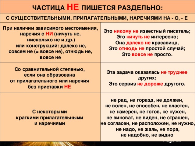 2 кое у кого неопределенное местоимение пишется раздельно если в нем есть приставка кое