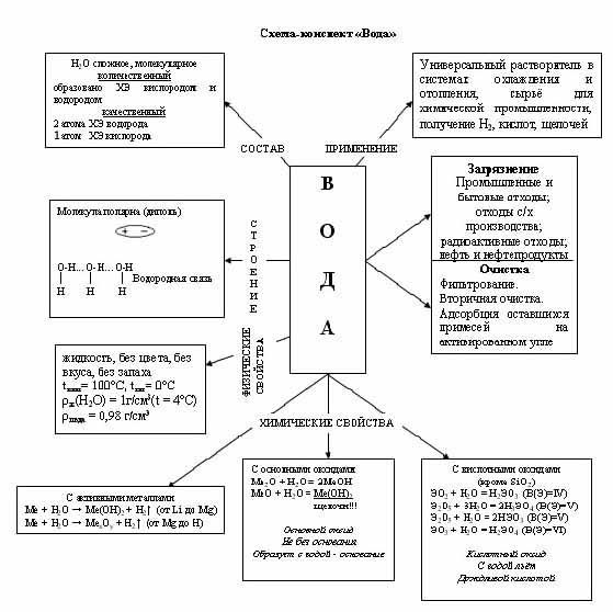 Сделать проект на компьютере на тему вода как реагент и как среда для химического состава