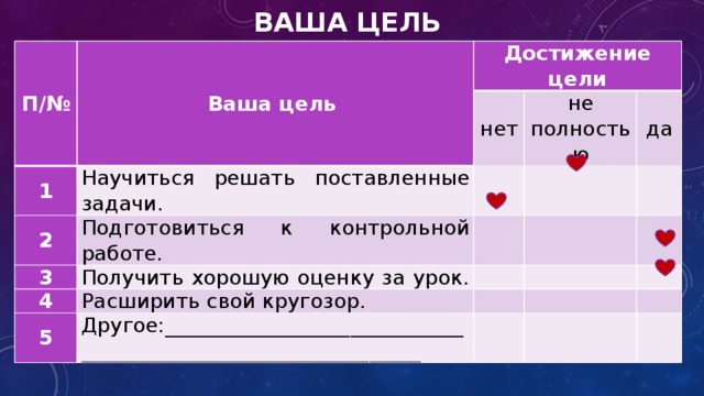 Ваша цель П/№ Ваша цель Достижение цели 1 нет Научиться решать поставленные задачи. 2 Подготовиться к контрольной работе. не полностью   3 4 Получить хорошую оценку за урок.     да 5     Расширить свой кругозор.         Другое:______________________________________________________________            