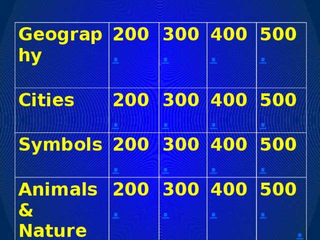 Geography Cities 200 .  200 .  Symbols 300 . 400 . 300 . Animals & Nature  200 . 500 . 200 . 300 . 400 . 400 . 500 . 300 . 500 . 400 . 500 . .