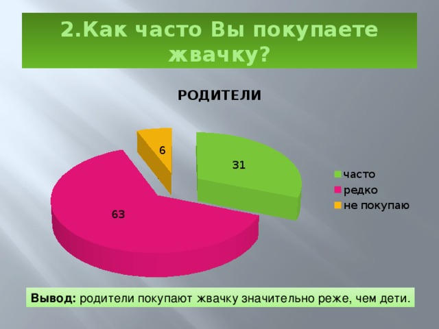 2.Как часто Вы покупаете жвачку? Вывод: родители покупают жвачку значительно реже, чем дети.