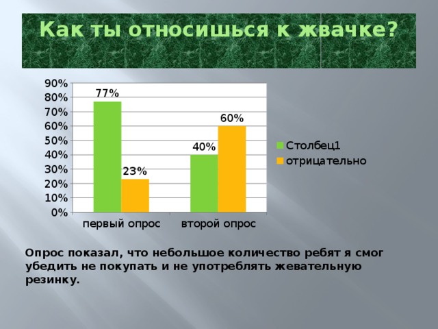 Опрос показал, что небольшое количество ребят я смог убедить не покупать и не употреблять жевательную резинку. Как ты относишься к жвачке?