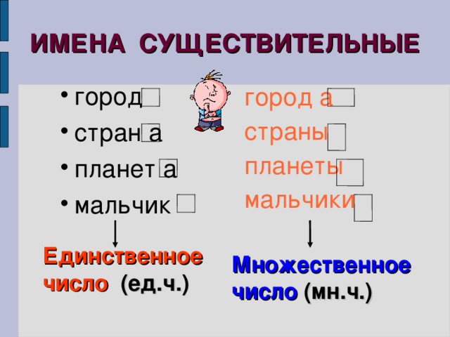 ИМЕНА СУЩЕСТВИТЕЛЬНЫЕ город стран а планет а мальчик город а страны планеты мальчики Единственное число (ед.ч.) Множественное число (мн.ч.)