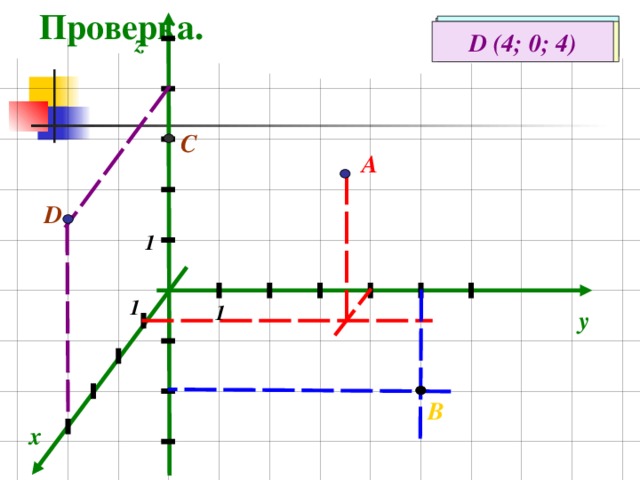 Проверка. В (0; 5; -2) А (1; 4; 3) С (0; 0; 3) D (4; 0; 4) z С А D 1 1 1 y В x