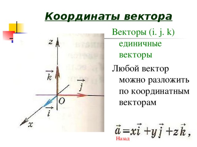 Координаты вектора Векторы (i.  j.  k) единичные векторы Любой вектор можно разложить по координатным векторам Назад