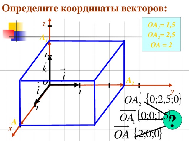 Определите координаты векторов: z ОА 1 = 1,5 ОА 2 = 2,5 ОА = 2 А 1 1 А 2 О y 1 1 ? А x