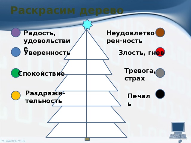 Раскрасим дерево Радость, удовольствие Неудовлетворен-ность Уверенность Злость, гнев Тревога, страх Спокойствие Раздражи- тельность Печаль