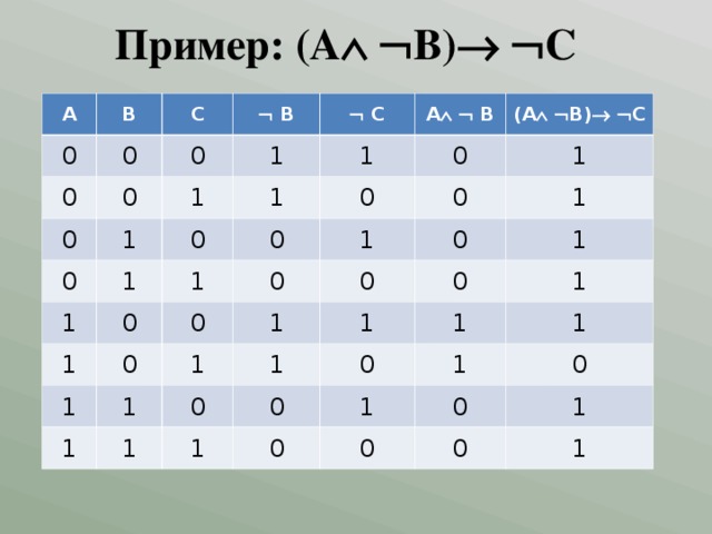 Реферат по теме Программа, формирующая таблицу истинности для функции F=A+C*(B+D)