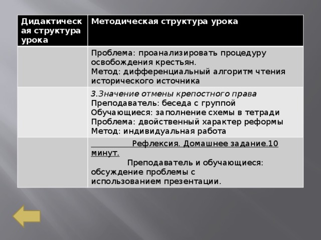 Дидактическая структура урока Методическая структура урока Проблема: проанализировать процедуру освобождения крестьян. Метод: дифференциальный алгоритм чтения исторического источника 3.Значение отмены крепостного права Преподаватель: беседа с группой  Рефлексия. Домашнее задание.10 минут. Обучающиеся: заполнение схемы в тетради  Преподаватель и обучающиеся: обсуждение проблемы с использованием презентации. Проблема: двойственный характер реформы Метод: индивидуальная работа