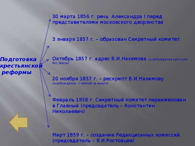 30 марта 1856 г. речь Александра I перед представителями московского дворянства 3 января 1857 г. – образован Секретный комитет Октябрь 1857 г. адрес В.И.Назимова (освобождение крестьян без земли) 20 ноября 1857 г. – рескрипт В.И.Назимову (освобождение с землей за выкуп) Февраль 1858 г. Секретный комитет переименован в Главный (председатель – Константин Николаевич) Март 1859 г. – создание Редакционных комиссий (председатель – Я.И.Ростовцев) Подготовка крестьянской  реформы