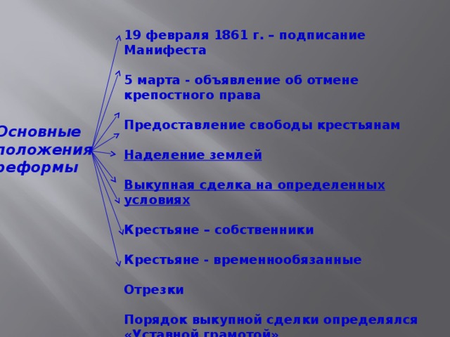 19 февраля 1861 г. – подписание Манифеста  5 марта - объявление об отмене крепостного права  Предоставление свободы крестьянам  Наделение землей  Выкупная сделка на определенных условиях  Крестьяне – собственники  Крестьяне - временнообязанные  Отрезки  Порядок выкупной сделки определялся «Уставной грамотой»  Основные положения реформы