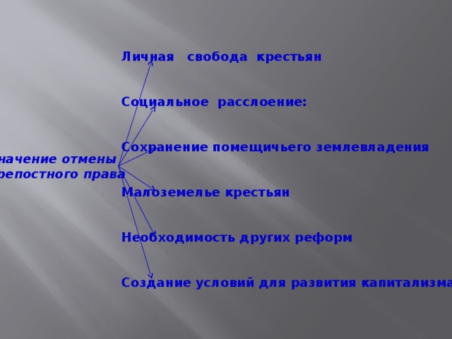 Личная свобода крестьян   Социальное расслоение:   Сохранение помещичьего землевладения   Малоземелье крестьян   Необходимость других реформ   Создание условий для развития капитализма Значение отмены крепостного права