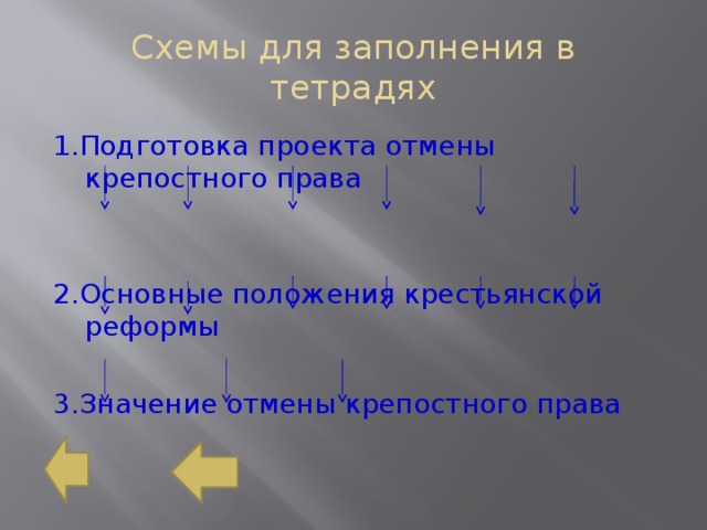 Схемы для заполнения в тетрадях 1.Подготовка проекта отмены крепостного права 2.Основные положения крестьянской реформы 3.Значение отмены крепостного права