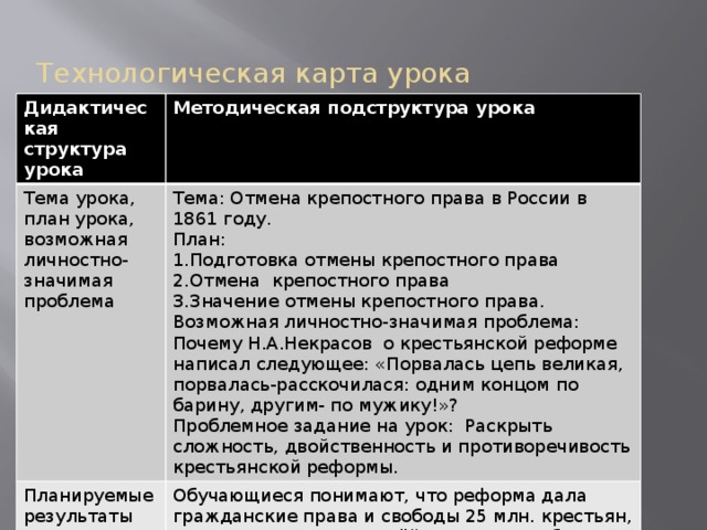 Технологическая карта урока Дидактическая структура урока Методическая подструктура урока Тема урока, план урока, возможная личностно-значимая проблема Тема: Отмена крепостного права в России в 1861 году. Планируемые результаты изучения материала План: Обучающиеся понимают, что реформа дала гражданские права и свободы 25 млн. крестьян, но не наделила их землёй; вводятся в оборот новые термины –временнообязанные крестьяне, отрезки, выкуп. 1.Подготовка отмены крепостного права 2.Отмена крепостного права 3.Значение отмены крепостного права. Возможная личностно-значимая проблема: Почему Н.А.Некрасов о крестьянской реформе написал следующее: «Порвалась цепь великая, порвалась-расскочилася: одним концом по барину, другим- по мужику!»? Проблемное задание на урок: Раскрыть сложность, двойственность и противоречивость крестьянской реформы.