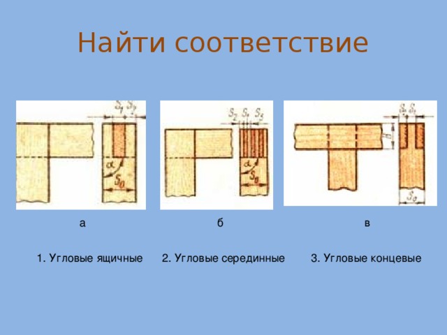 Технологическая карта по технологии шиповое соединение