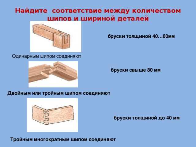 Соединение крестом двух брусков