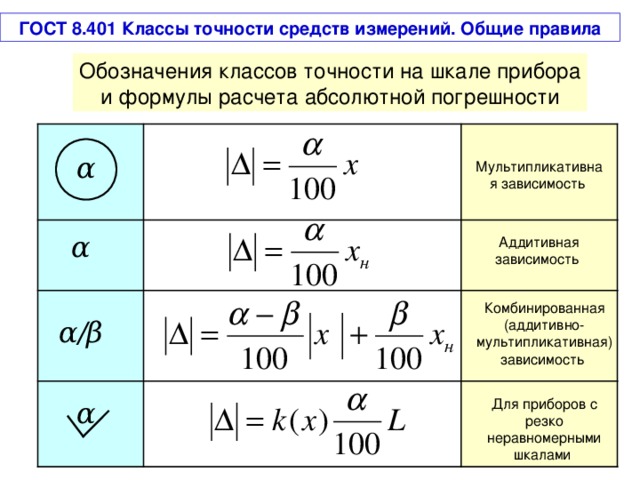 ГОСТ 8.401 Классы точности средств измерений. Общие правила Обозначения классов точности на шкале прибора и формулы расчета абсолютной погрешности α Мультипликативная зависимость α Аддитивная зависимость Комбинированная (аддитивно-мультипликативная) зависимость  α / β α Для приборов с резко неравномерными шкалами