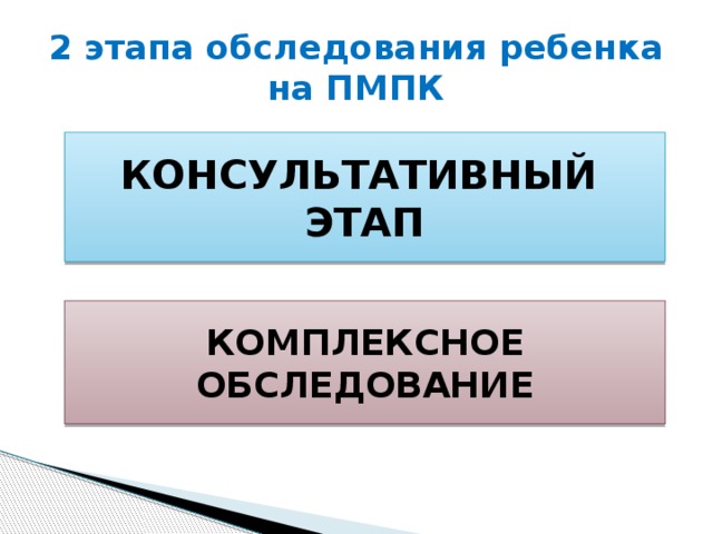 2 этапа обследования ребенка на ПМПК КОНСУЛЬТАТИВНЫЙ ЭТАП КОМПЛЕКСНОЕ ОБСЛЕДОВАНИЕ