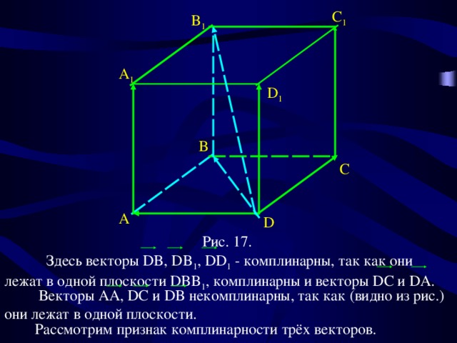 C 1 B 1 A 1 D 1 B C A D Рис. 17.  Здесь векторы DB, DB 1 , DD 1 - комплинарны, так как они лежат в одной плоскости DBB 1 , комплинарны и векторы DC и DA.  Векторы AA, DC и DB некомплинарны, так как (видно из рис.) они лежат в одной плоскости. Рассмотрим признак комплинарности трёх векторов.