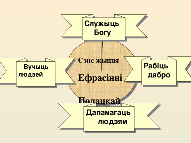 Служыць  Богу Сэнс жыцця  Ефрасінні Полацкай Рабіць  дабро  Вучыць людзей Дапамагаць  людзям