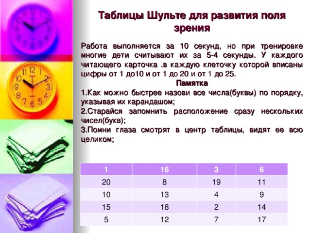 Таблицы Шульте для развития поля зрения Работа выполняется за 10 секунд, но при тренировке многие дети считывают их за 5-4 секунды. У каждого читающего карточка .в каждую клеточку которой вписаны цифры от 1 до10 и от 1 до 20 и от 1 до 25. Памятка 1.Как можно быстрее назови все числа(буквы) по порядку, указывая их карандашом; 2.Старайся запомнить расположение сразу нескольких чисел(букв); 3.Помни глаза смотрят в центр таблицы, видят ее всю целиком; 1 16 20 10 3 8 6 15 13 19 5 11 4 18 9 2 12 14 7 17