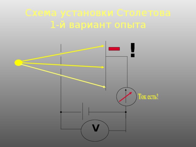Схема установки Столетова  1-й вариант опыта  !    V