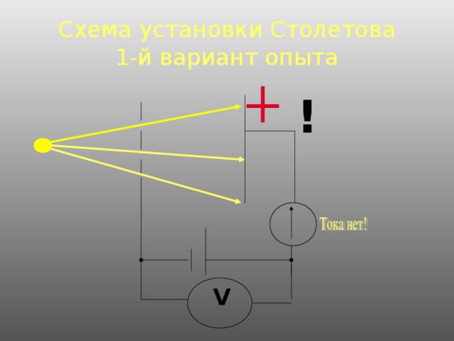 Схема установки Столетова  1-й вариант опыта   !         V