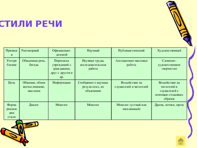 Цели стилей речи