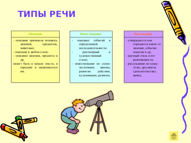 ТИПЫ РЕЧИ    Описание Рассуждение Повествование - описание признаков человека, явлений, предметов, животных; - описание событий в определенной последовательности; - утверждается или отрицается какое-то явление, событие, понятие и др. - разговорный и художественный стили; - научный стиль и его разновидности; - описание в любом стиле; - описание явления, предмета и др. - рассуждение по плану: тезис, аргументы (доказательства), вывод. - повествование по схеме: экспозиция, завязка, развитие действия, кульминация, развязка. может быть в начале текста, в середине и заканчиваться им.