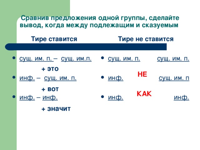 Сравнив предложения одной группы, сделайте вывод, когда между подлежащим и сказуемым Тире ставится Тире не ставится сущ. им. п. – сущ. им.п. сущ. им. п.  сущ. им. п.  инф.  сущ. им. п   инф.  инф.  инф. – сущ. им. п. инф. – инф. + это НЕ + вот КАК + значит