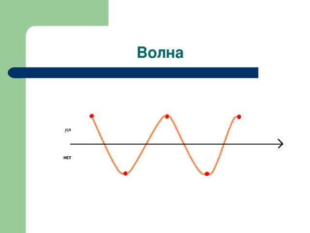 Волна