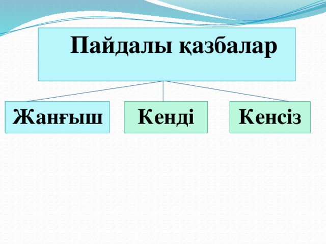 Пайдалы қазбалар. Кенді пайдалы қазбалар деген не 4 сынып презентация.