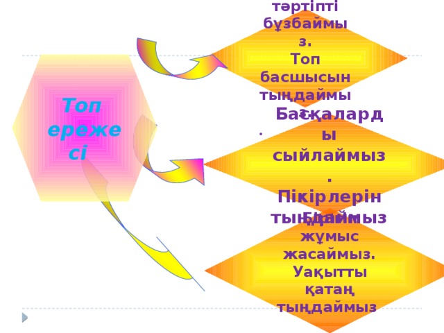 Біз тәртіпті бұзбаймыз. Топ басшысын тыңдаймыз. . Топ ережесі Басқаларды сыйлаймыз. Пікірлерін тыңдаймыз Бірігіп жұмыс жасаймыз. Уақытты қатаң тыңдаймыз