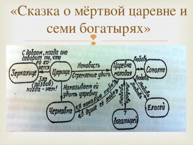 Праца здароуя не адбірае схема