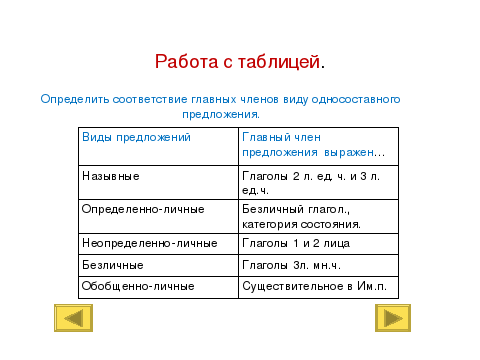 Укажите предложение соответствующее схеме безличное неопределенно личное