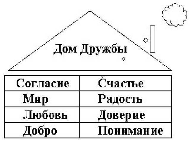 Домик дружбы как нарисовать