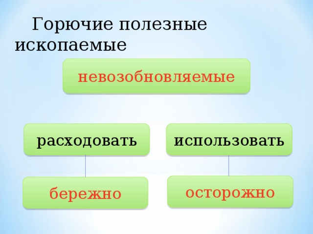 Горючие полезные ископаемые презентация 6 класс 8 вид