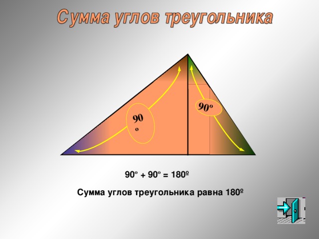90 º 90 º 90 º + 90 º = 180 º Сумма углов треугольника равна 180 º