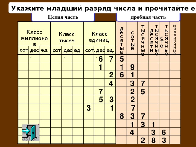 Лишние цифры в младших разрядах русский язык и его функции реферат