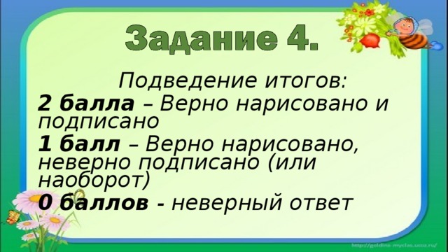 Подведение итогов: 2 балла – Верно нарисовано и подписано 1 балл – Верно нарисовано, неверно подписано (или наоборот) 0 баллов - неверный ответ