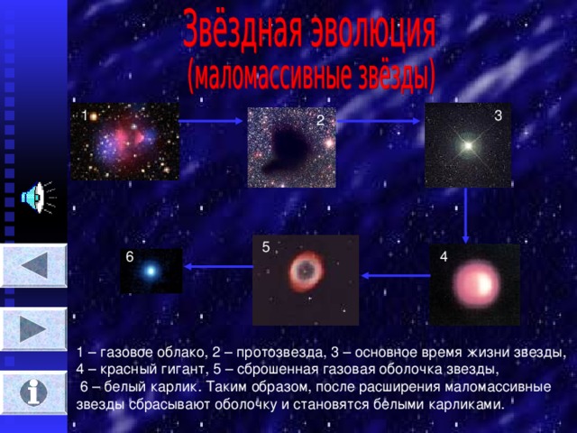 1 3 2 5 4 6 1 – газовое облако, 2 – протозвезда, 3 – основное время жизни звезды, 4 – красный гигант, 5 – сброшенная газовая оболочка звезды, 6 – белый карлик. Таким образом, после расширения маломассивные звезды сбрасывают оболочку и становятся белыми карликами.