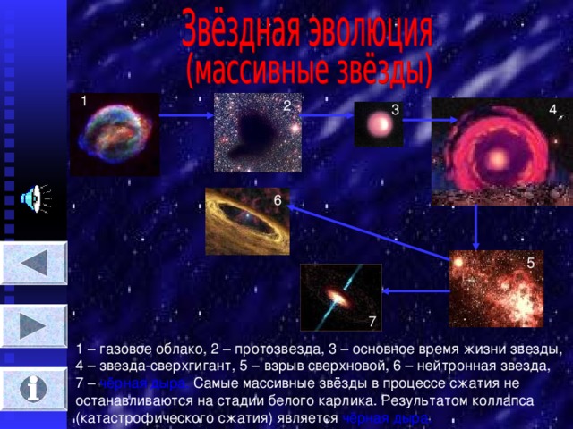 1 2 3 4 6 5 7 1 – газовое облако, 2 – протозвезда, 3 – основное время жизни звезды, 4 – звезда-сверхгигант, 5 – взрыв сверхновой, 6 – нейтронная звезда, 7 – чёрная дыра. Самые массивные звёзды в процессе сжатия не останавливаются на стадии белого карлика. Результатом коллапса (катастрофического сжатия) является чёрная дыра.