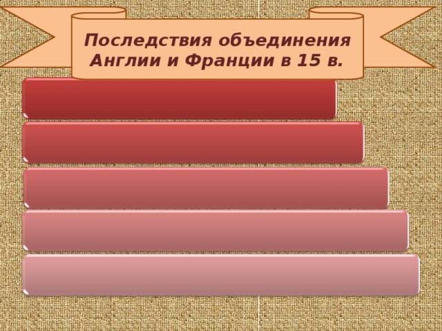 Последствия объединения Англии и Франции в 15 в.