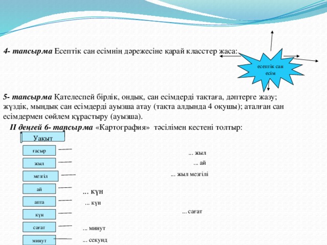 4- тапсырма Есептік сан есімнің дәрежесіне қарай класстер жаса: есептік сан есім 5- тапсырма Қателеспей бірлік, ондық, сан есімдерді тақтаға, дәптерге жазу; жүздік, мыңдық сан есімдерді ауызша атау (тақта алдында 4 оқушы); аталған сан есімдермен сөйлем құрастыру (ауызша).  ІІ деңгей 6- тапсырма «Картография» тәсілімен кестені толтыр: Уақыт  ... жыл ғасыр  ... ай жыл  ... жыл мезгілі мезгіл ... күн ай апта ... күн  ... сағат күн сағат ... минут ... секунд минут