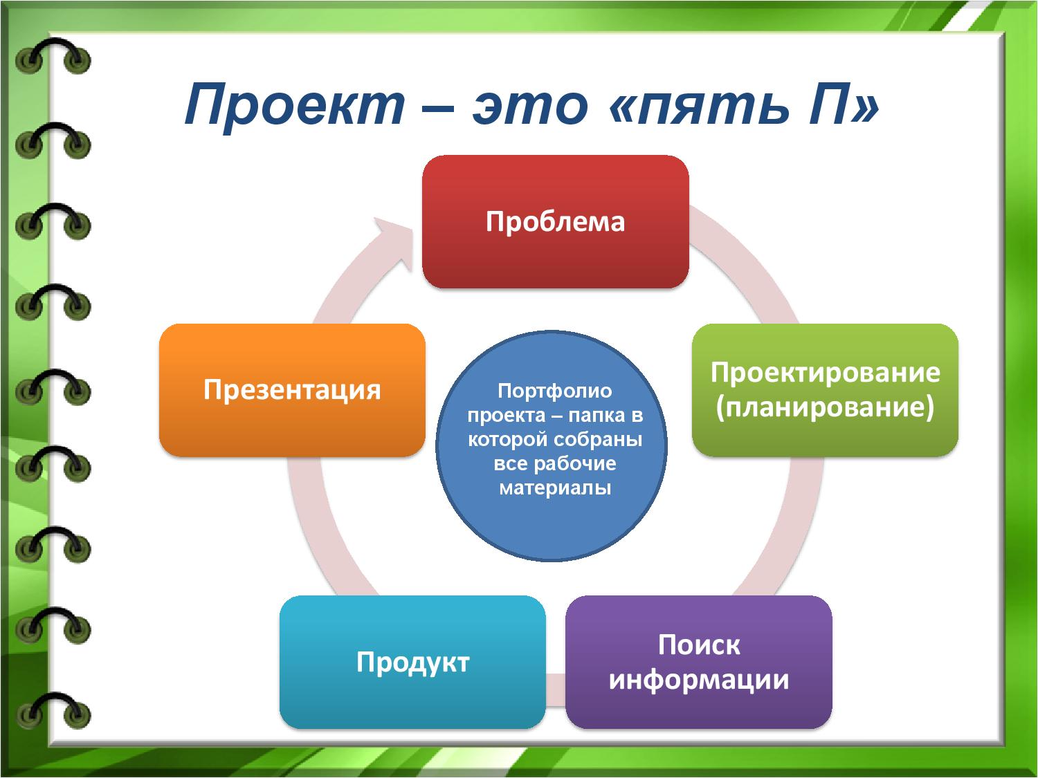 Как называется индивидуальное. Проектная деятельность. Проектнаядеяьтедьност. Проектная деятельность презентация. Учебный проект.