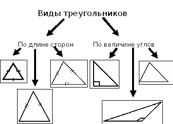 Тех карта 3 класс математика виды треугольников