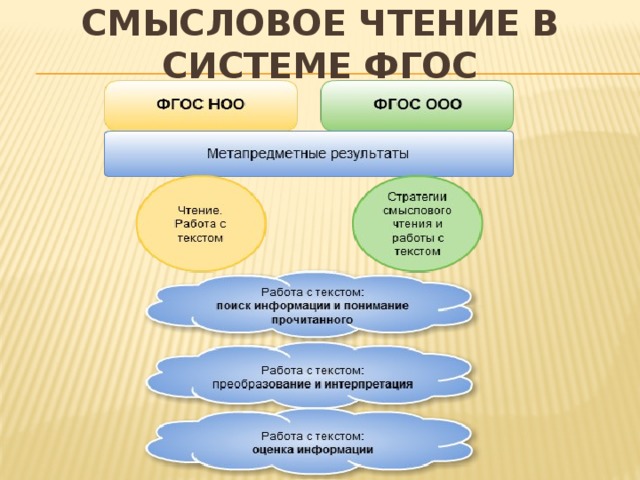 Смысловое чтение 3 класс