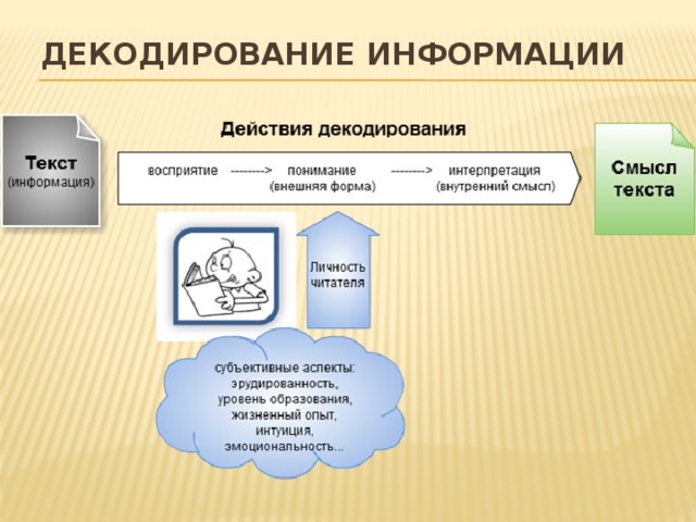 декодирование информации